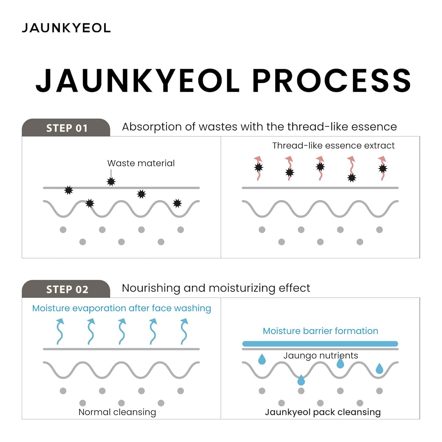 Jabón limpiador e hidratante profundo Jaunkyeol Essence Mask 100g